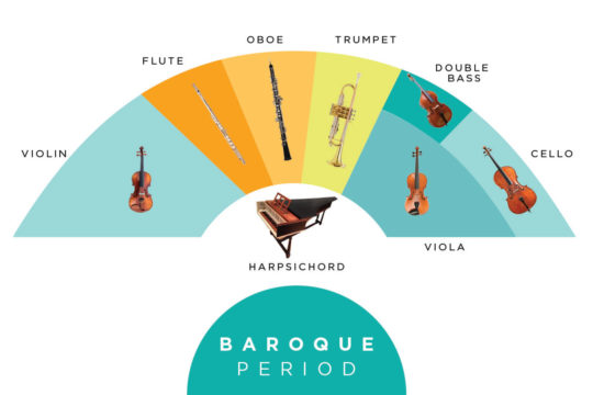 Orchestra Seating Chart - Dallas Symphony Orchestra