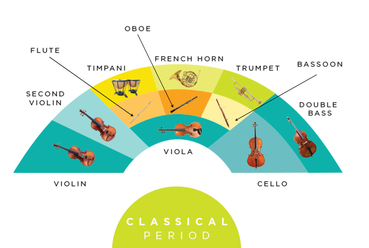 Mn Orchestra Seating Chart